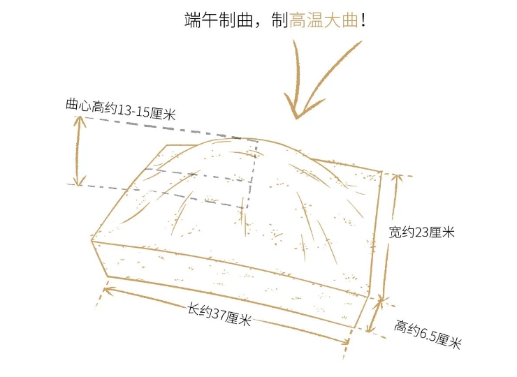 端午制曲